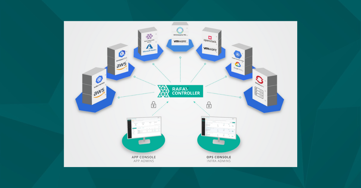 Difinitive Requirements