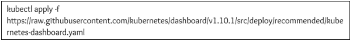 Get familiar with Kubernetes Dashboard 1a