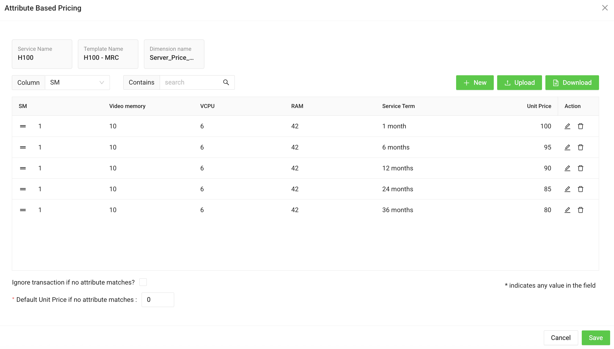 Attribute Based Pricing
